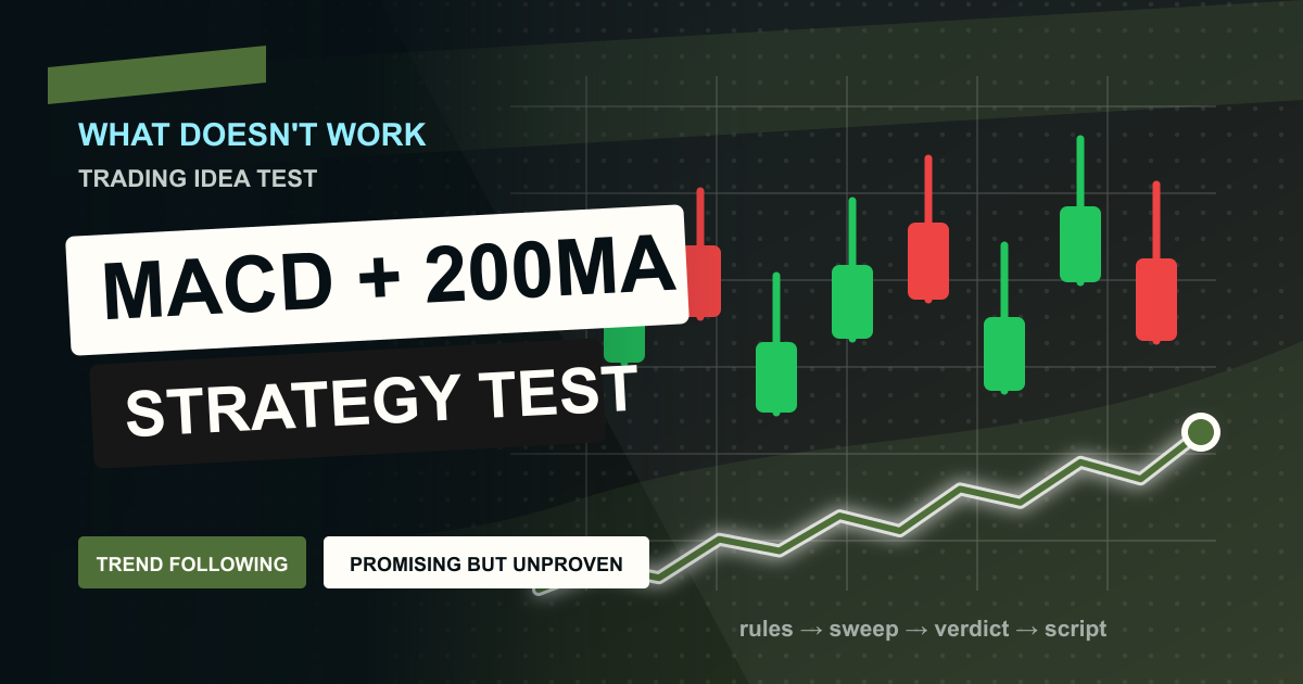 What Doesn't Work preview image for the MACD 200 MA research note
