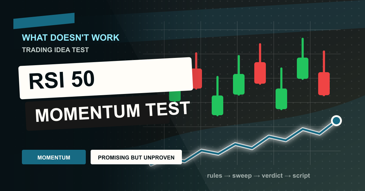What Doesn't Work preview image for the RSI 50 momentum research note